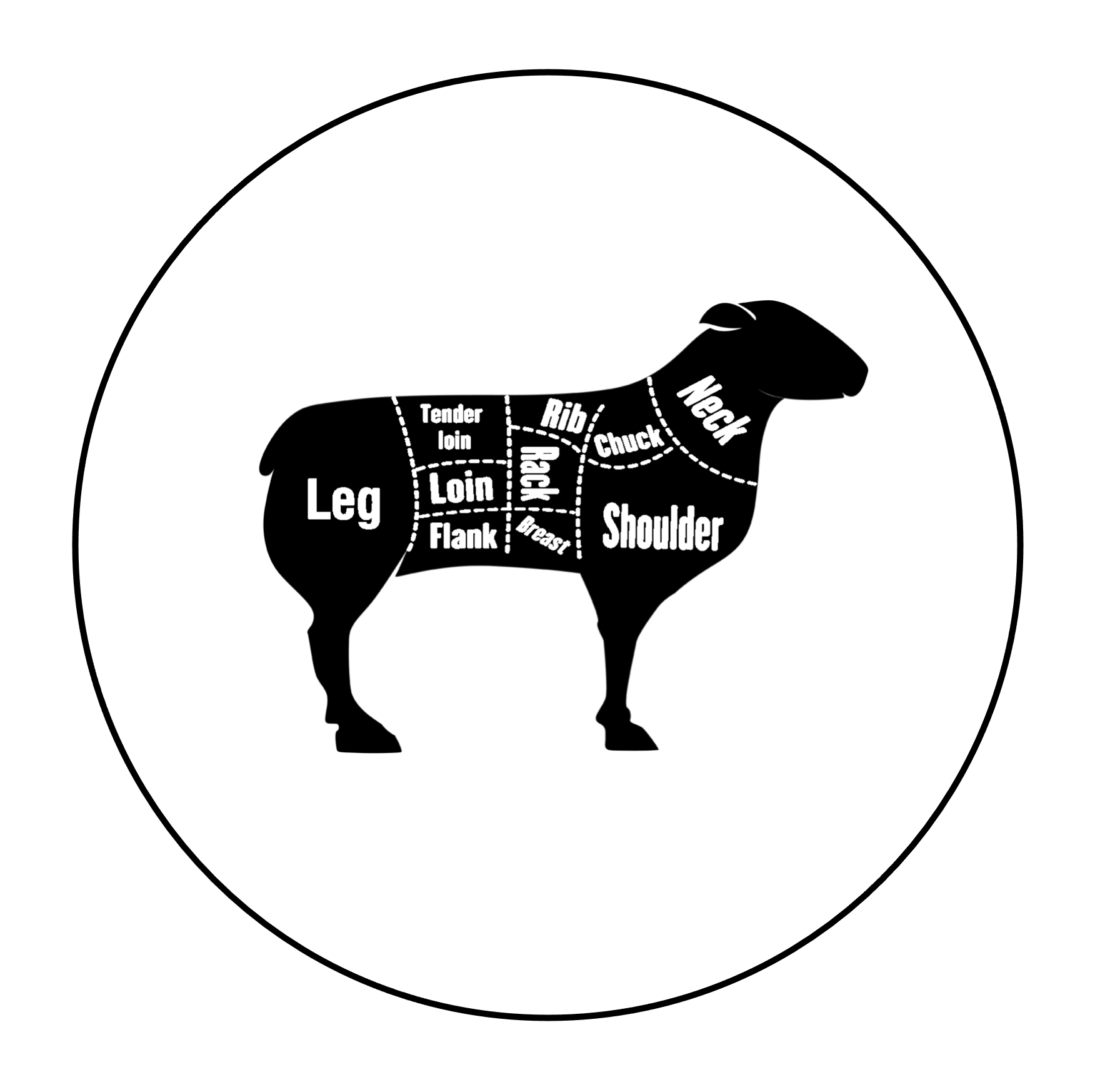 breakdown of lamb 