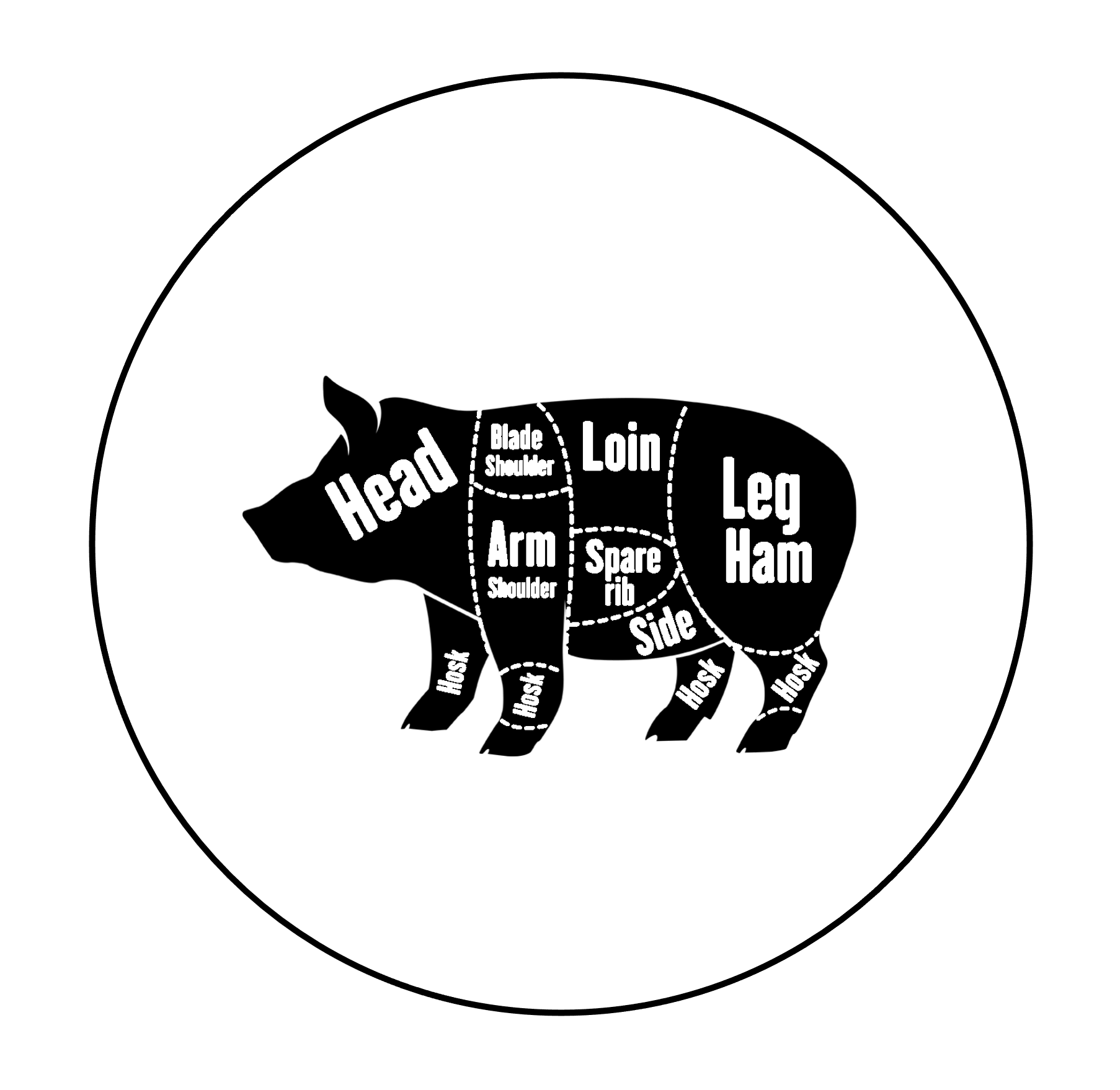 Breakdown of Pig